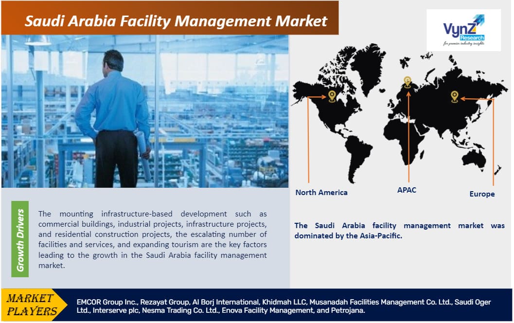Saudi Arabia Facility Management Market Trends 2030
